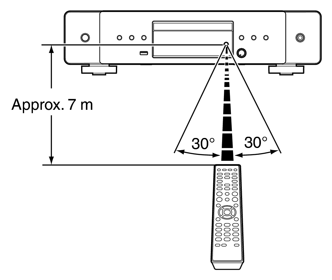 Use RC CD70